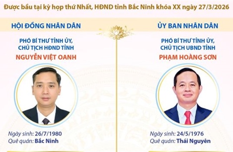 Các chức danh lãnh đạo chủ chốt của HĐND và UBND tỉnh Bắc Ninh nhiệm kỳ 2026-2031