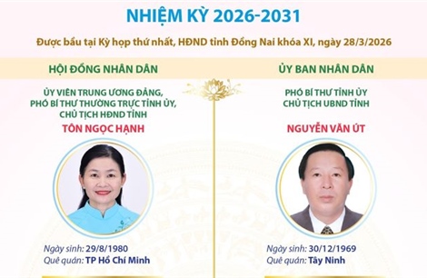 Các chức danh chủ chốt của HĐND và UBND tỉnh Đồng Nai nhiệm kỳ 2026-2031