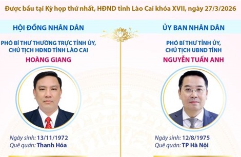 Lãnh đạo chủ chốt của HĐND và UBND tỉnh Lào Cai nhiệm kỳ 2026-2031