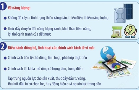 9 nhiệm vụ trọng tâm ứng phó biến động toàn cầu, giữ ổn định kinh tế