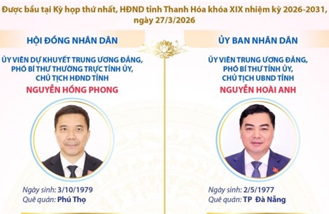 Các chức danh lãnh đạo chủ chốt của HĐND và UBND tỉnh Thanh Hóa nhiệm kỳ 2026-2031