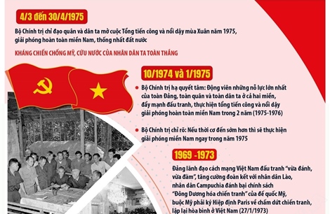 Đại thắng mùa xuân 1975: Sự lãnh đạo đúng đắn và sáng suốt của Đảng