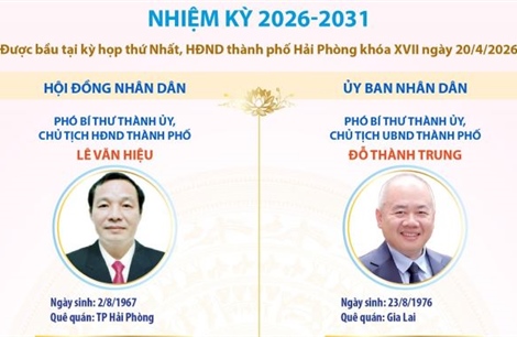 Các chức danh lãnh đạo chủ chốt của HĐND và UBND thành phố Hải Phòng nhiệm kỳ 2026-2031