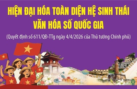Tầm nhìn đến năm 2045: Hiện đại hóa toàn diện hệ sinh thái văn hóa số