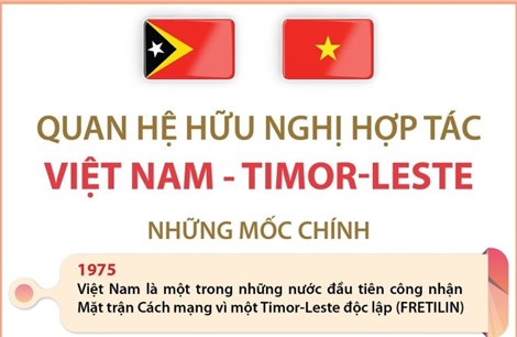 Quan hệ hữu nghị hợp tác Việt Nam - Timor-Leste