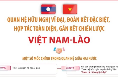 Quan hệ hữu nghị vĩ đại, đoàn kết đặc biệt, hợp tác toàn diện, gắn kết chiến lược Việt Nam - Lào
