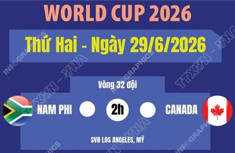 Lịch thi đấu World Cup 2026 ngày 29/6