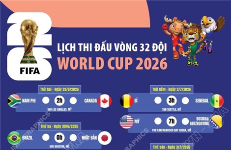 Lịch thi đấu vòng 32 đội World Cup 2026