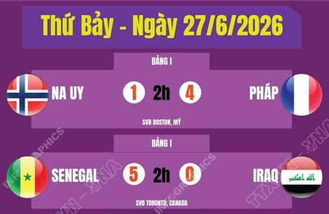 Kết quả thi đấu World Cup 2026 ngày 27/6