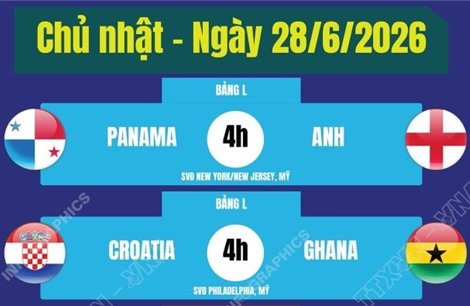 Lịch thi đấu World Cup 2026 ngày 28/6