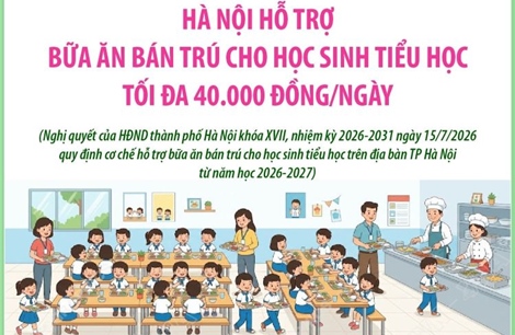 Hà Nội hỗ trợ bữa ăn bán trú cho học sinh tiểu học tối đa 40.000 đồng/ngày