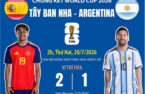 Trận chung kết World Cup 2026: Tây Ban Nha - Argentina