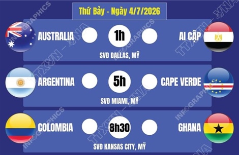 Lịch thi đấu World Cup 2026 ngày 4/7