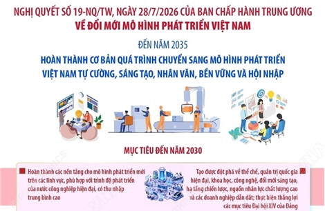 Nghị quyết số 19-NQ/TW về đổi mới mô hình phát triển Việt Nam