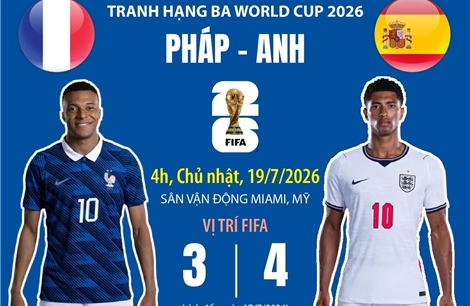 Pháp - Anh tranh hạng ba World Cup 2026