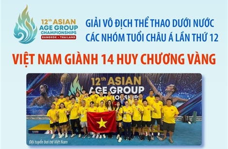Giải vô địch thể thao dưới nước các nhóm tuổi châu Á lần thứ 12: Việt Nam giành 14 HCV