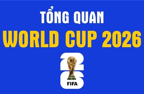 Tổng quan World Cup 2026