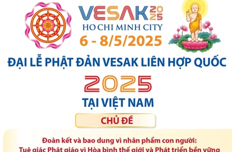 Hơn 2.700 đại biểu dự Đại lễ Phật đản Vesak Liên hợp quốc 2025 tại Việt Nam