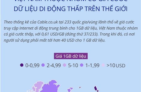 Việt Nam thuộc nhóm có giá cước dữ liệu di động thấp trên thế giới