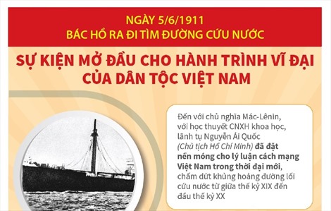  Sự kiện mở đầu cho hành trình vĩ đại của dân tộc Việt Nam