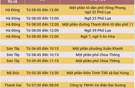 Lịch tạm ngừng cấp điện dự kiến tại Hà Nội ngày 8/6/2023