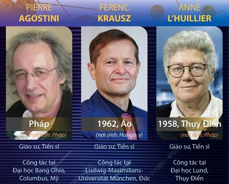 Giải Nobel Vật Lý 2023 vinh danh 3 nhà khoa học Pierre Agostini, Ferenc Krausz và Anne L&#39;Huillier