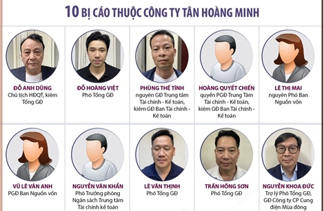 Vụ án Tân Hoàng Minh: Huy động tiền của 6.630 nhà đầu tư vào nhiều mục đích khác nhau