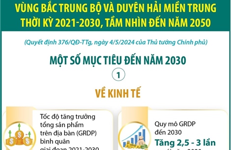 Quy hoạch vùng Bắc Trung Bộ và duyên hải miền Trung: Một số mục tiêu kinh tế đến năm 2030