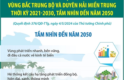 Quy hoạch vùng Bắc Trung Bộ và duyên hải miền Trung: Tầm nhìn đến năm 2050