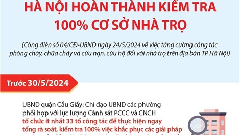 Trước 15/6/2024: Hà Nội hoàn thành kiểm tra 100% cơ sở nhà trọ