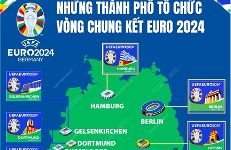  Những thành phố tổ chức vòng chung kết EURO 2024