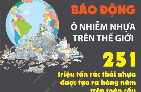 Báo động về ô nhiễm nhựa trên thế giới