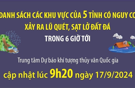 Các khu vực của 5 tỉnh có nguy cơ lũ quét, sạt lở đất trong 6 giờ tới