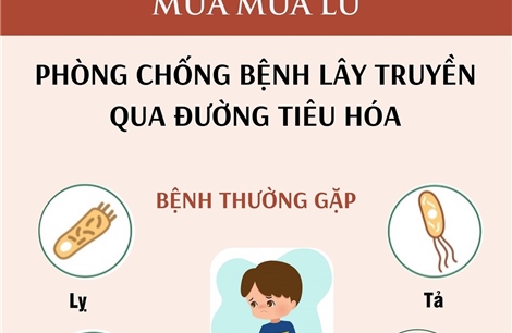 Phòng chống bệnh lây truyền qua đường tiêu hóa