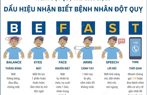 Quy tắc BE FAST: Dấu hiệu nhận biết sớm về đột quỵ