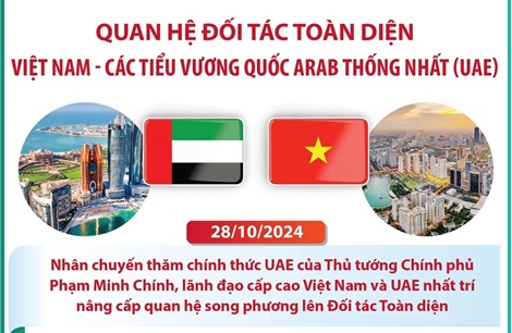 Quan hệ Đối tác Toàn diện Việt Nam - Các Tiểu Vương quốc Arab Thống nhất