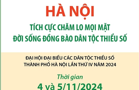 Hà Nội tích cực chăm lo mọi mặt đời sống đồng bào dân tộc thiểu số