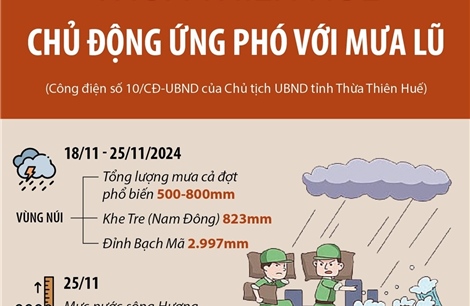 Thừa Thiên - Huế: Chủ động ứng phó với mưa lũ