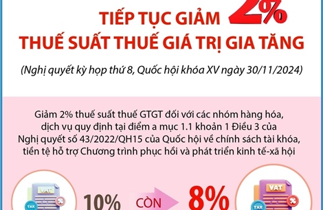 Tiếp tục giảm 2% thuế giá trị gia tăng tới 30/6/2025