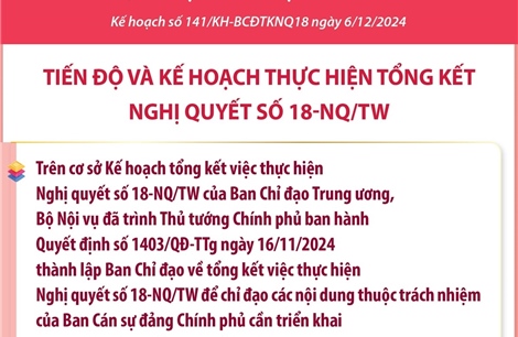 Trước 15/12/2024: Các bộ, ngành hoàn thành báo cáo, gửi về Bộ Nội vụ và Văn phòng Chính phủ