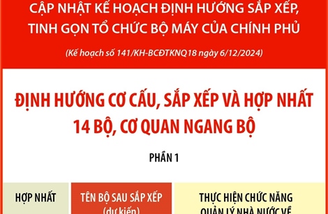 Định hướng cơ cấu, sắp xếp và hợp nhất 14 bộ, cơ quan ngang bộ