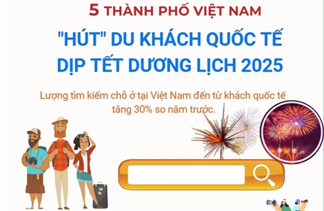 5 thành phố Việt Nam &#39;hút&#39; du khách quốc tế dịp Tết dương lịch 2025