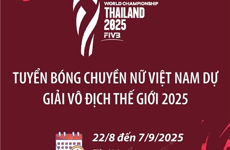 Tuyển nữ Việt Nam nằm ở bảng G Giải bóng chuyền vô địch thế giới 2025