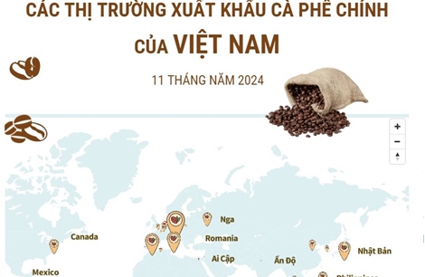 Các thị trường xuất khẩu cà phê chính của Việt Nam