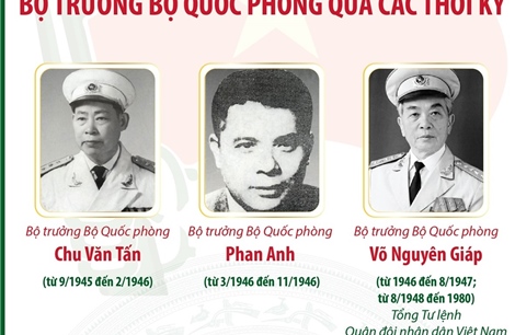 Bộ trưởng Bộ Quốc phòng qua các thời kỳ