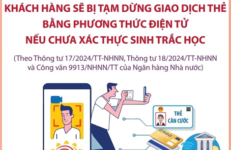 Từ 1/1/2025: Khách hàng sẽ bị tạm dừng giao dịch thẻ bằng phương thức điện tử nếu chưa xác thực sinh trắc học