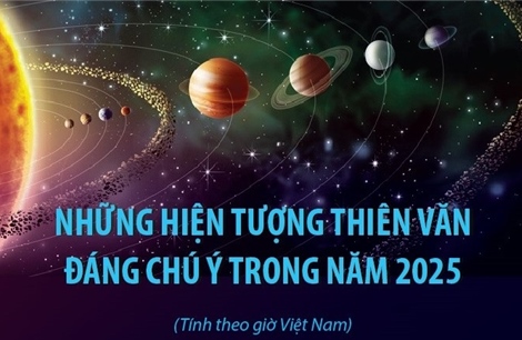 Những hiện tượng thiên văn đáng chú ý trong năm 2025