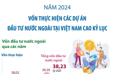 Năm 2024, vốn thực hiện các dự án đầu tư nước ngoài tại Việt Nam cao kỷ lục