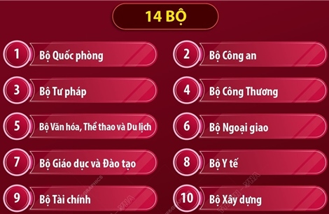 Dự kiến tổ chức bộ máy của Chính phủ khóa XV