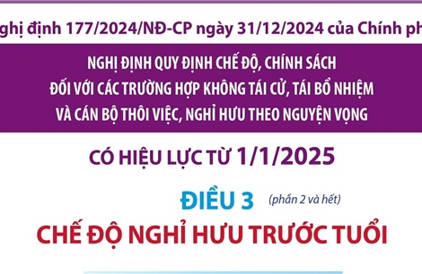 Chế độ nghỉ hưu trước tuổi từ 1/1/2025 